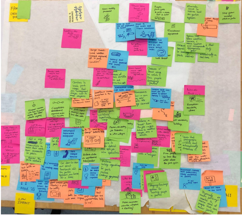 Picture of butcher paper with sticky notes of 100 ideas